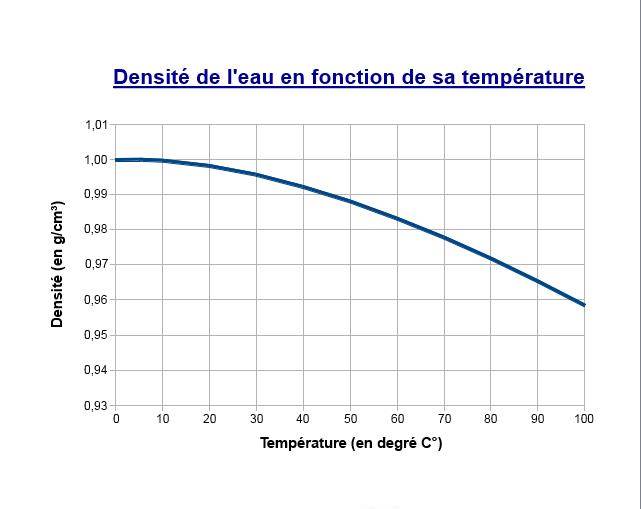 Nouvelle Page